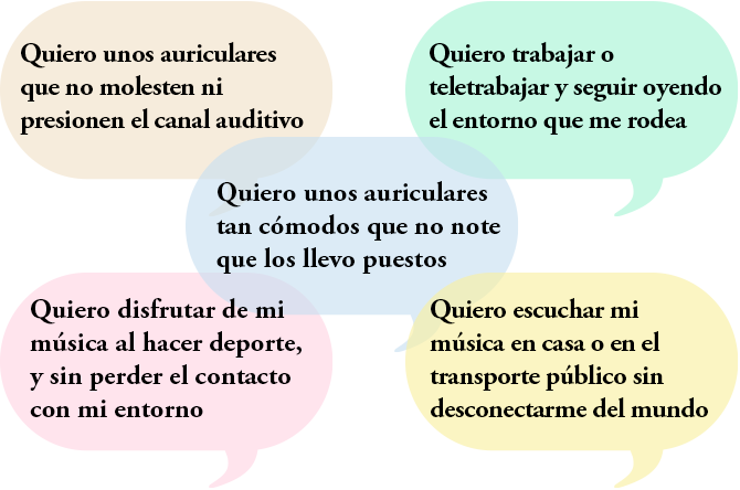 Quiero alivio de la presión de los auriculares intraurales. | Necesito escuchar a mi familia y llamadas mientras trabajo. | No me gusta cómo suena mi voz durante las llamadas. | Quiero disfrutar música con seguridad mientras voy en bici o corro. | Me gustaría escuchar algo mientras duermo a mi hijo.